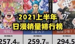 日漫最新爆料排行榜,最新排行榜揭秘热门之作